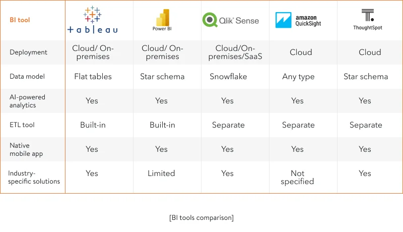 BI tools comparison