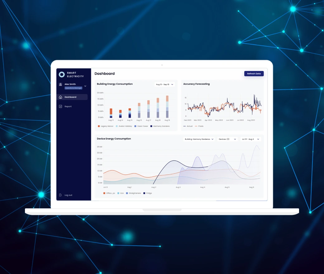 Yalantis Predictive ML Model