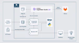 ML scheme