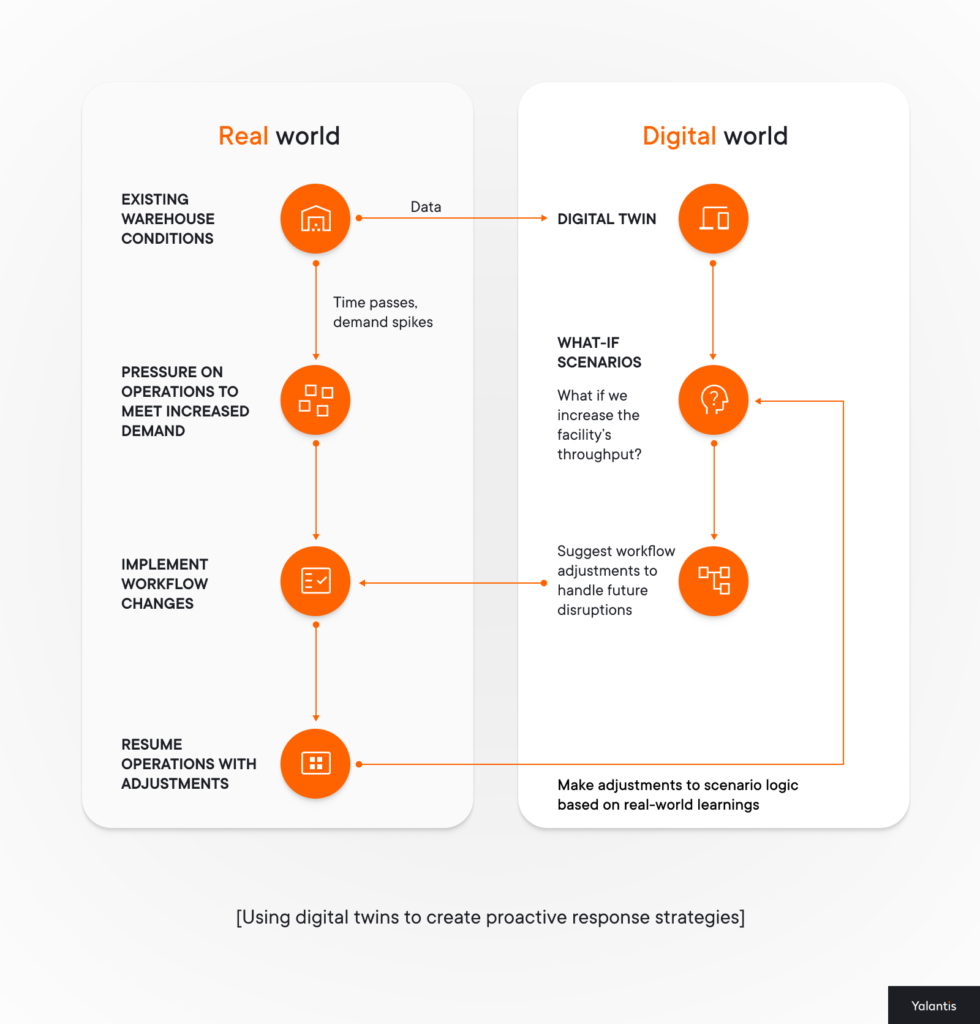 How digital twins are solving real business problems in 2024