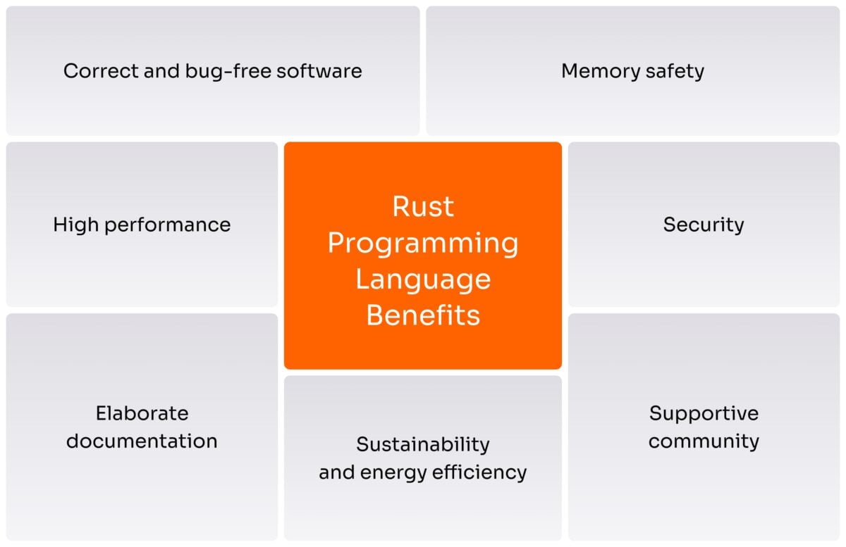 Rust programming benefits