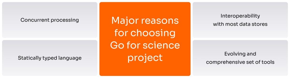 Gründe, sich für Data Science zu entscheiden