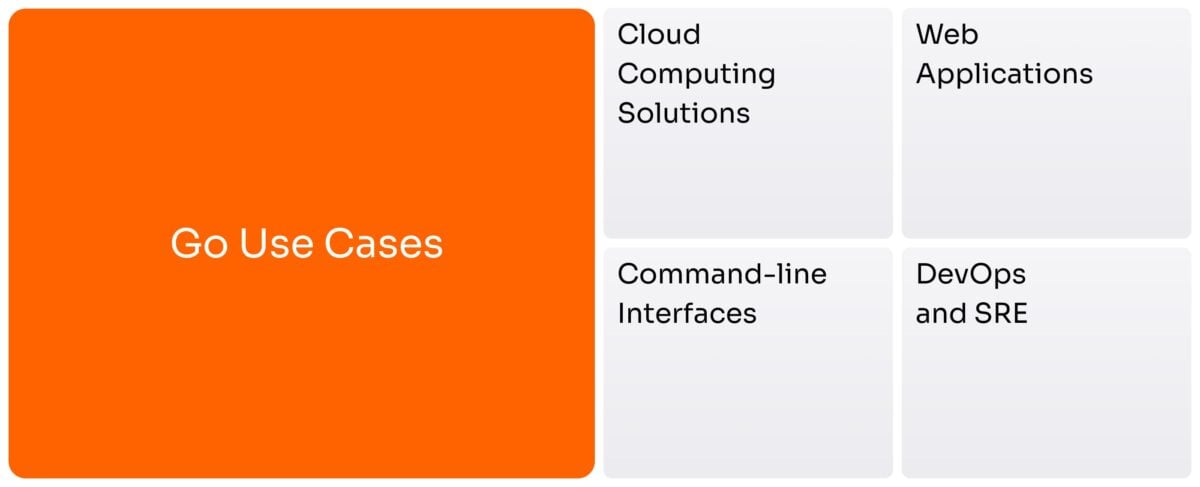 Verwenden Sie Use Cases