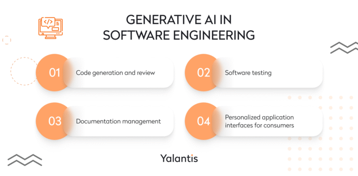 Generative AI Examples: Real Use Cases by Industry