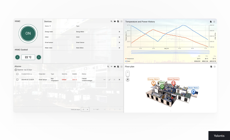 An example of a smart office solution built with ThingsBoard