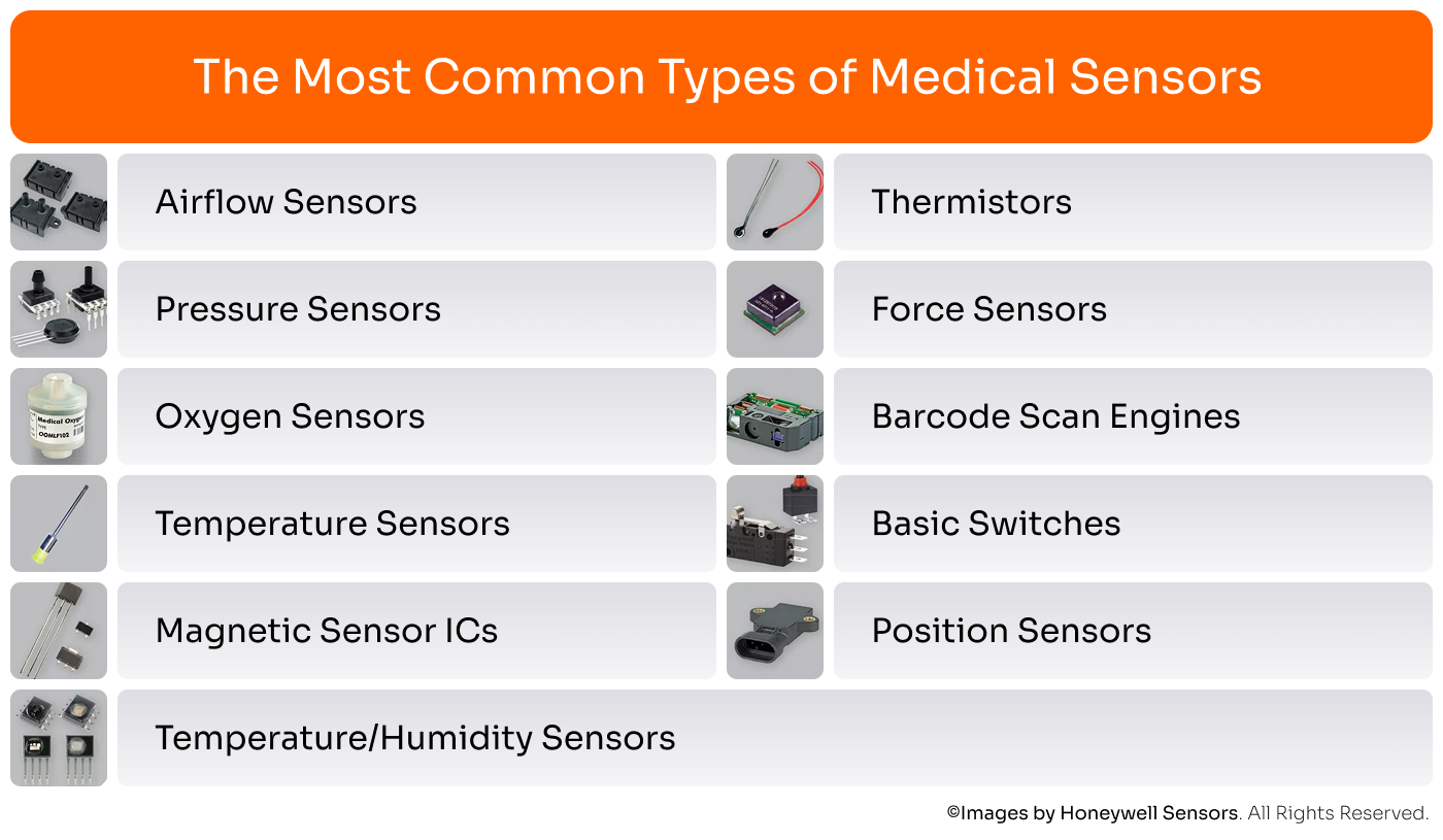 A 2025 Guide to Designing Medical Devices