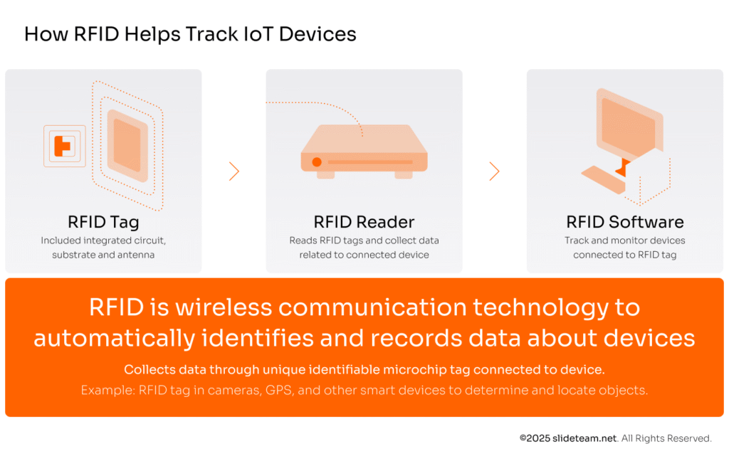 View of How Is IoT Used in Warehouse and Inventory Management?