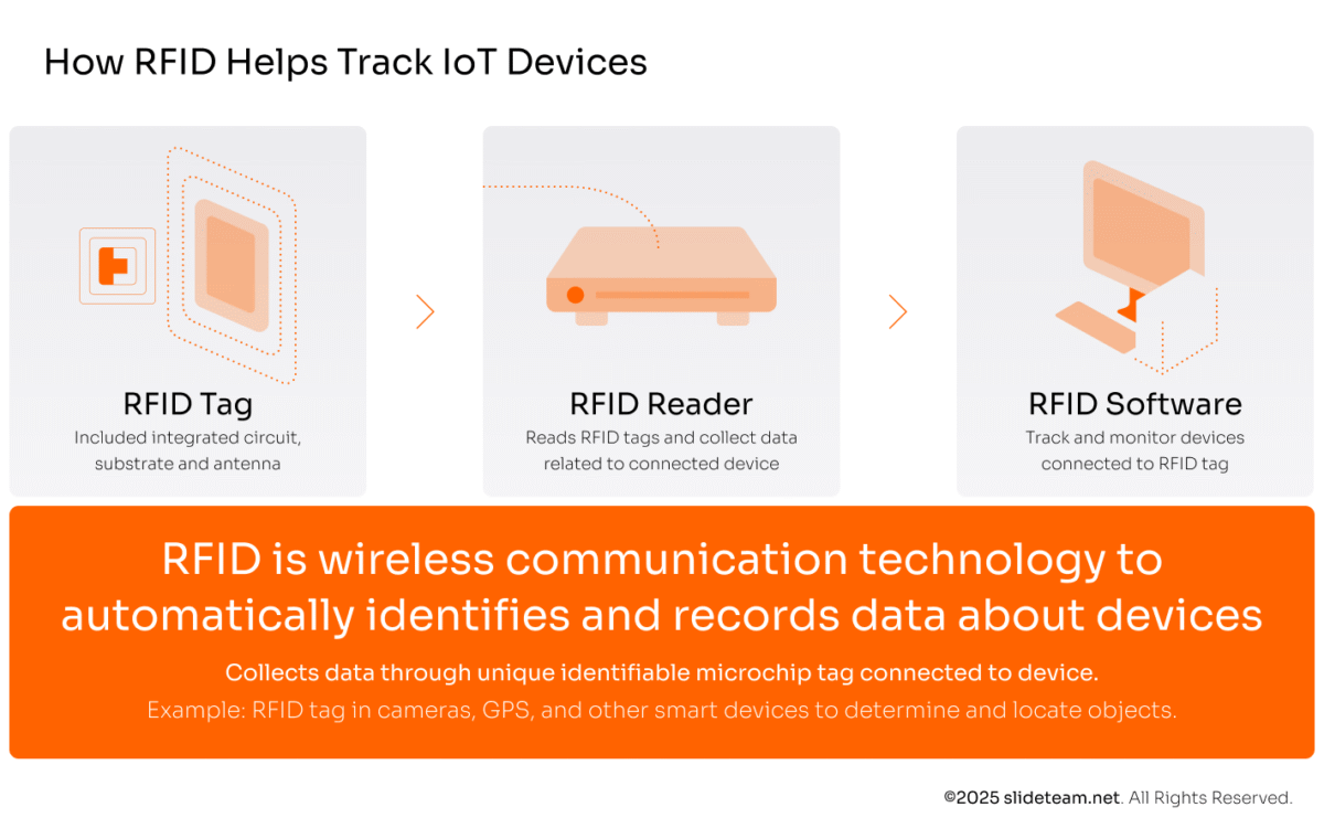 RFID enables tracking IoT devices