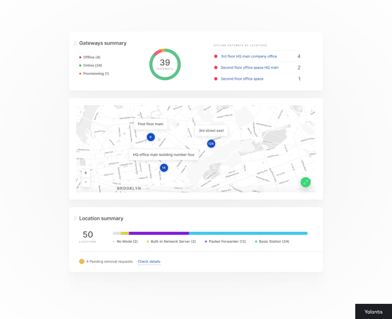 IoT platform development handled by Yalantis