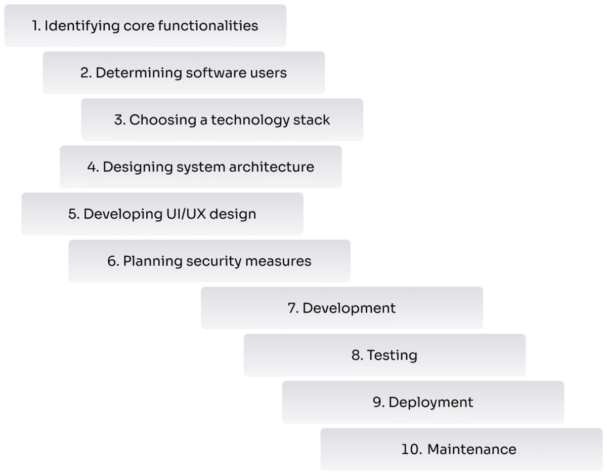 10 steps to build a real-time fleet tracking system from scratch