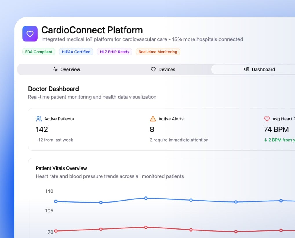 Connectivity with clinical systems