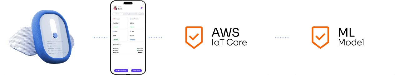 A secure architecture