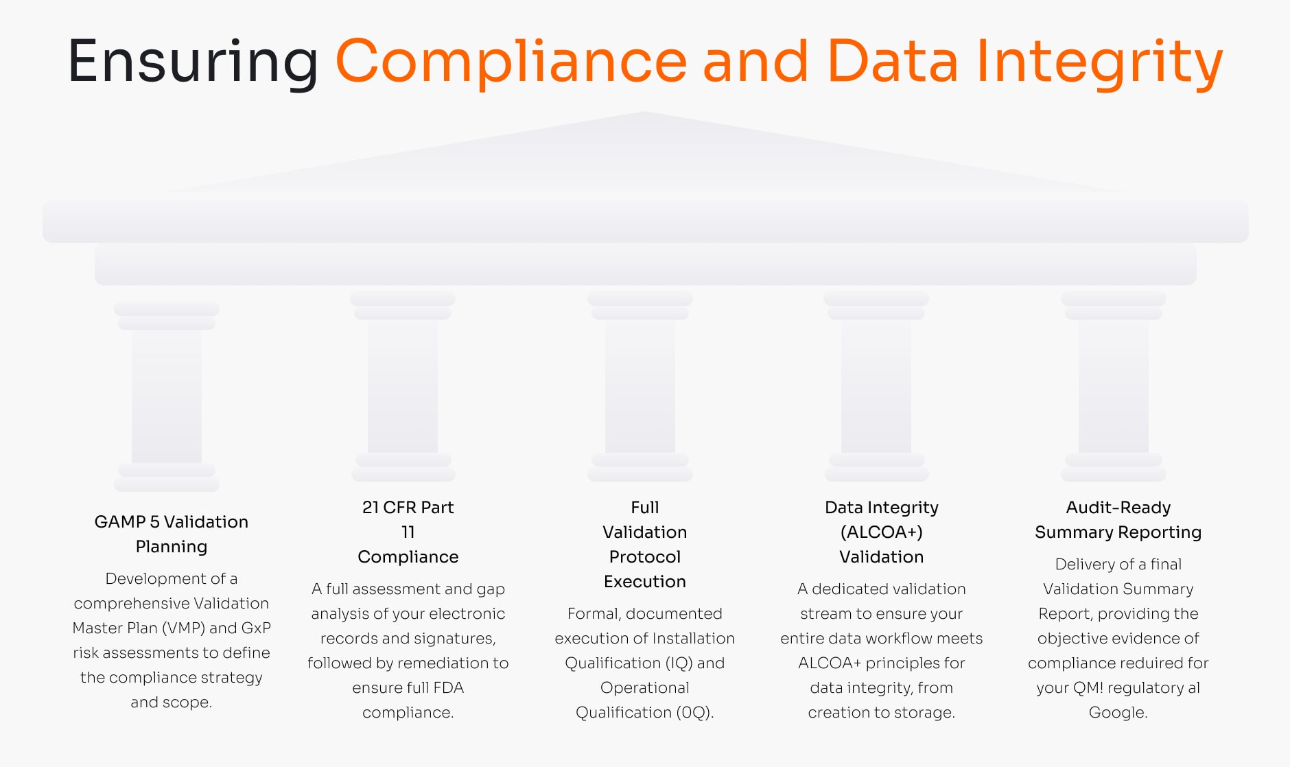 GAMP 5 Validation & 21 CFR Part 11 Compliance-as-a-Service