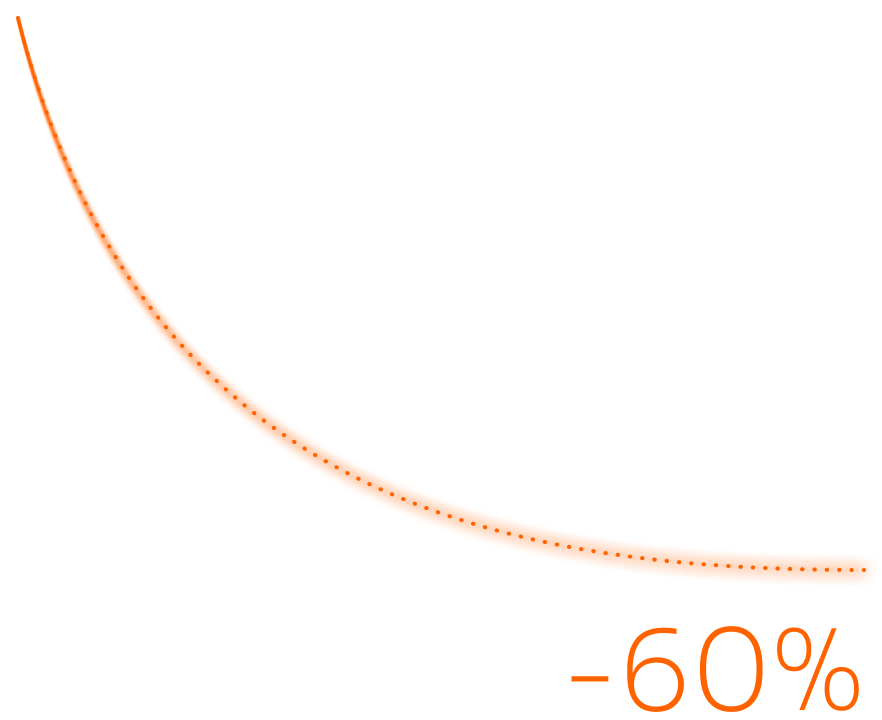 60% AWS cloud costs cut