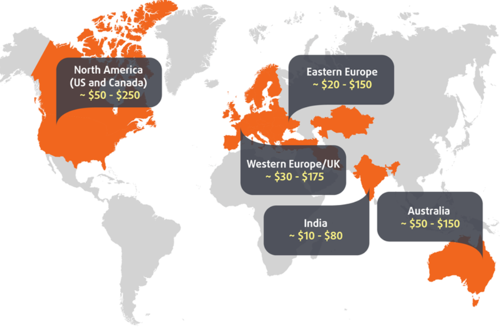 App development hourly rate by regions