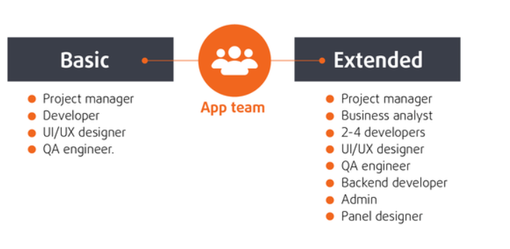 App development team structure