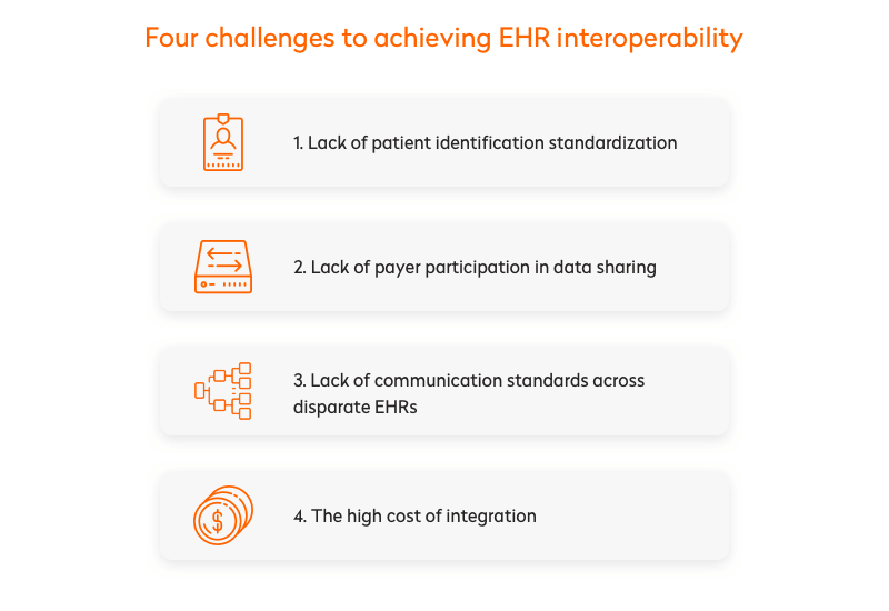 Сhallenges to achieving EHR interoperability