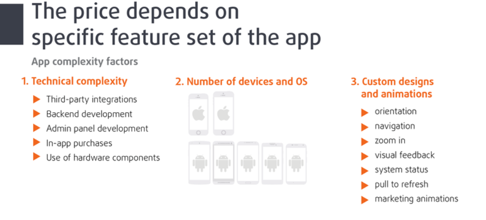 Feature set for the app
