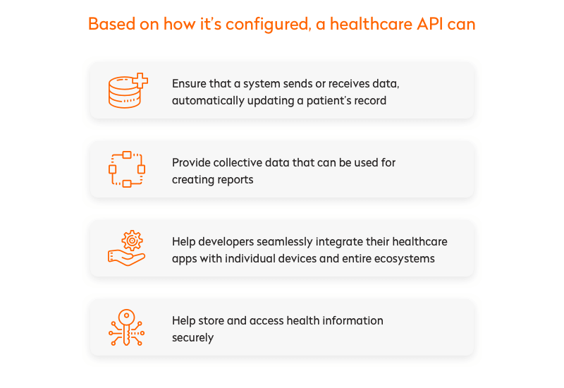 Healthcare API capabilities