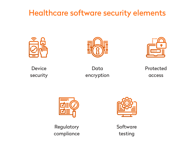 Healthcare software security elements
