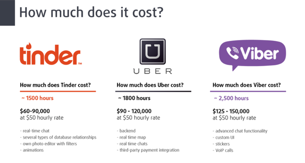 Popular apps development cost examples