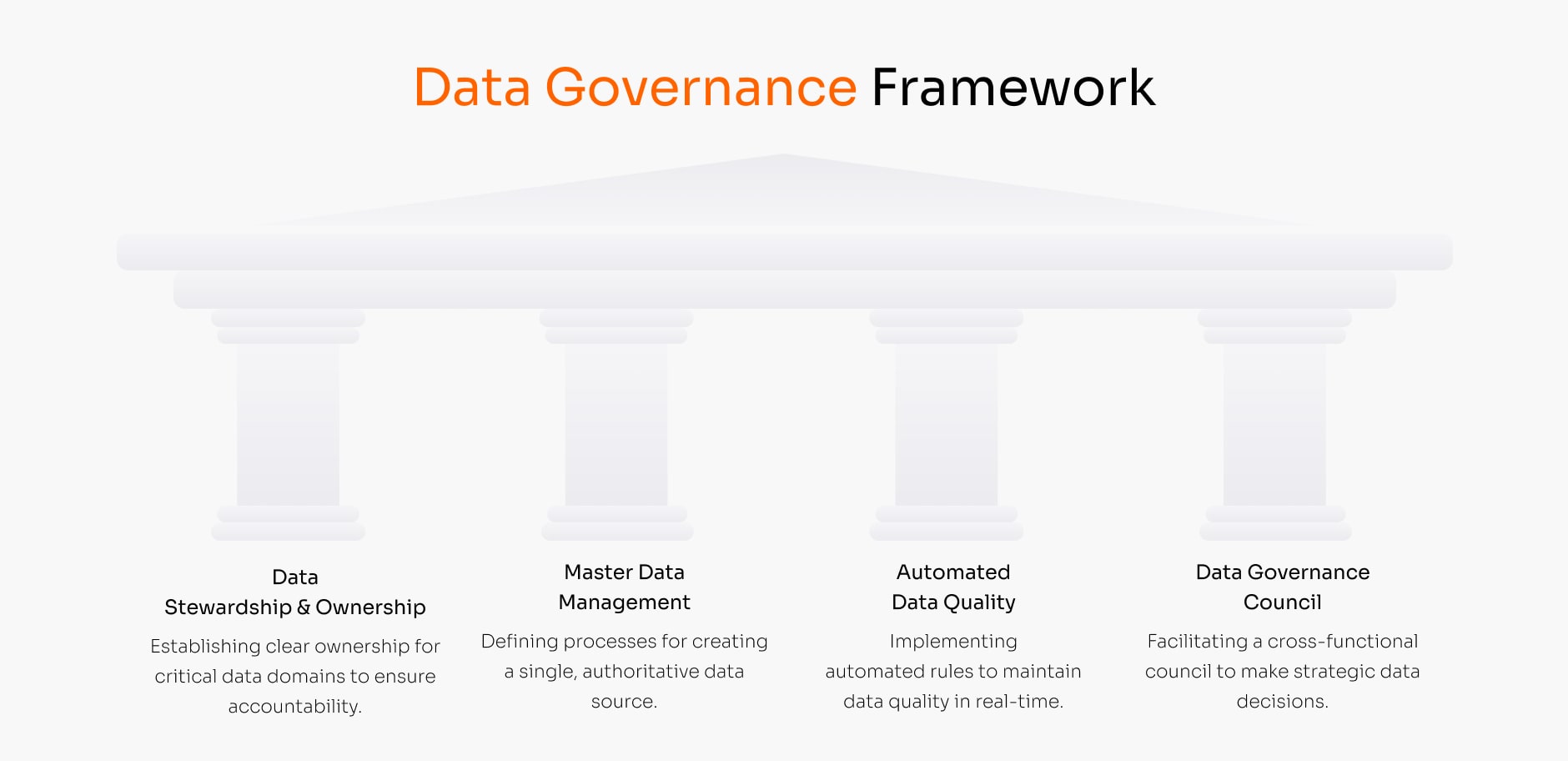 Data Governance Framework