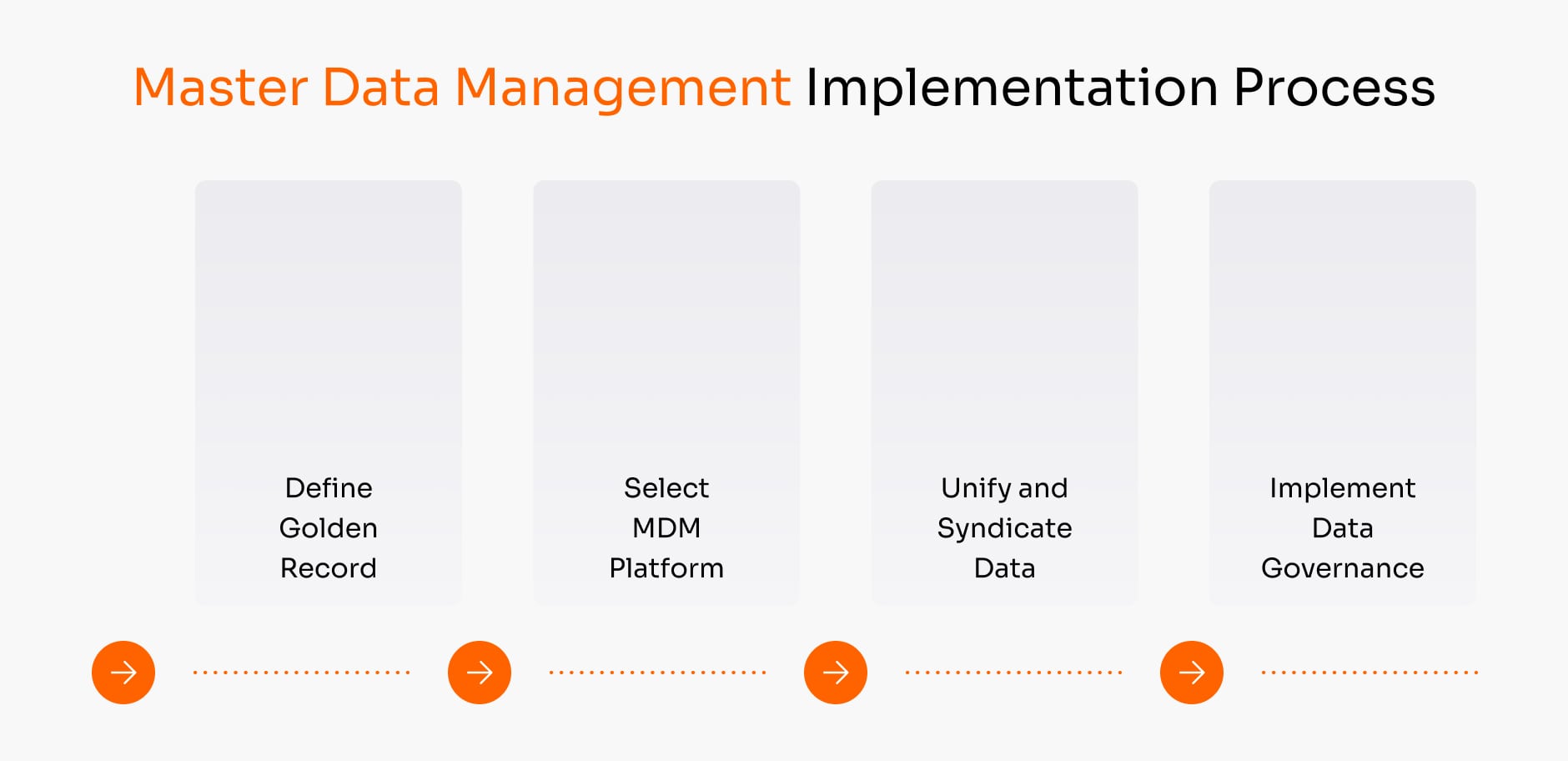 Master Data Management Implementation Process