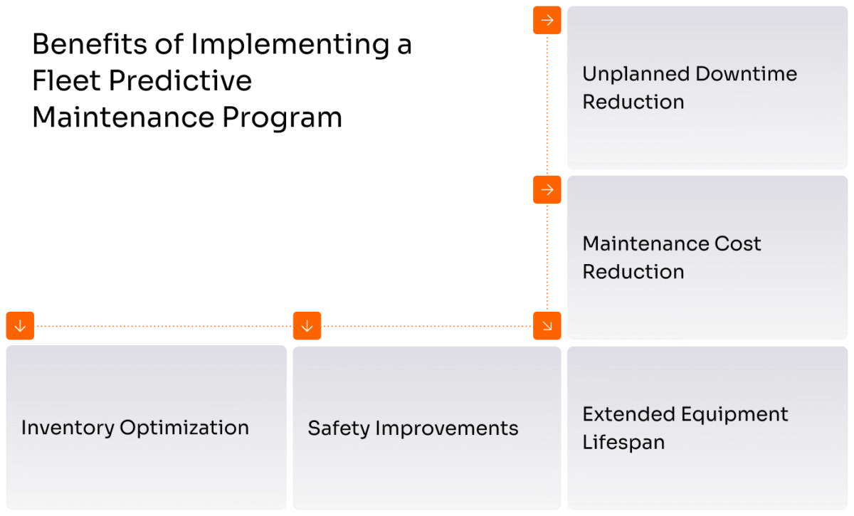 Benefits of Implementing a Predictive Maintenance Program