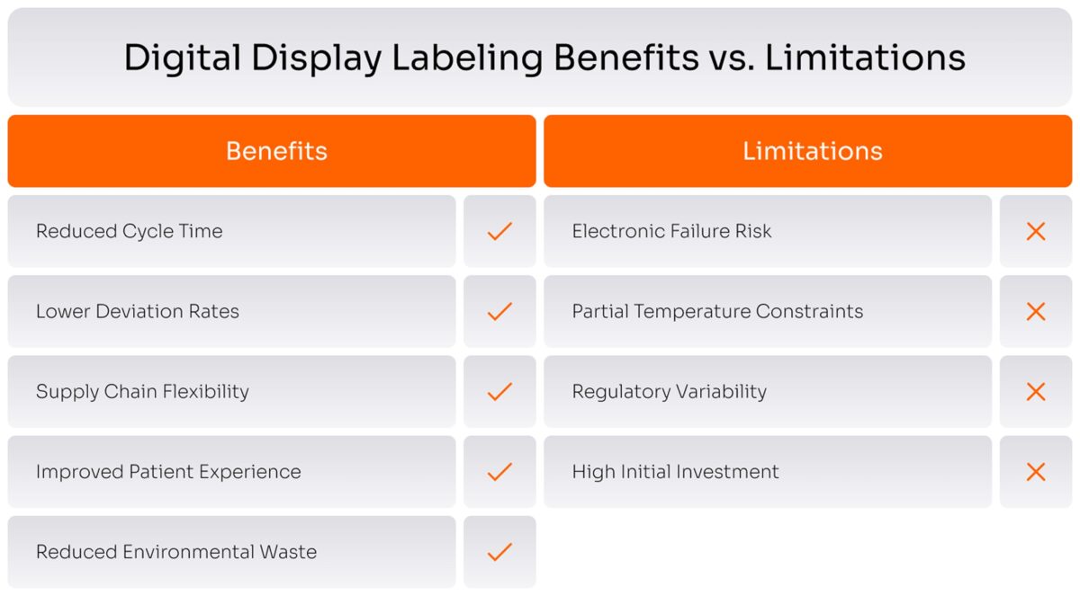 Digital display labelling benefits and limitations