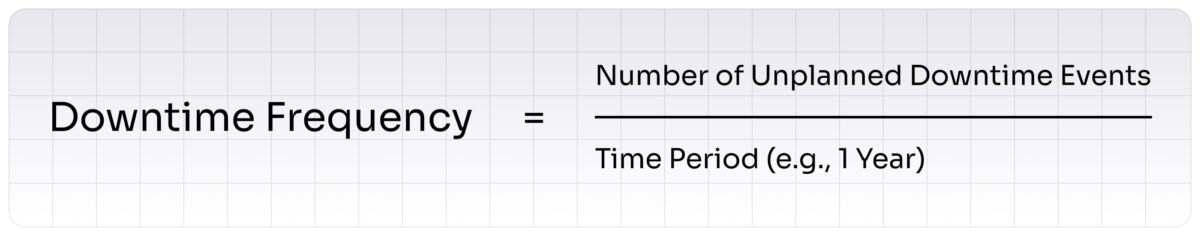 Downtime Frequency
