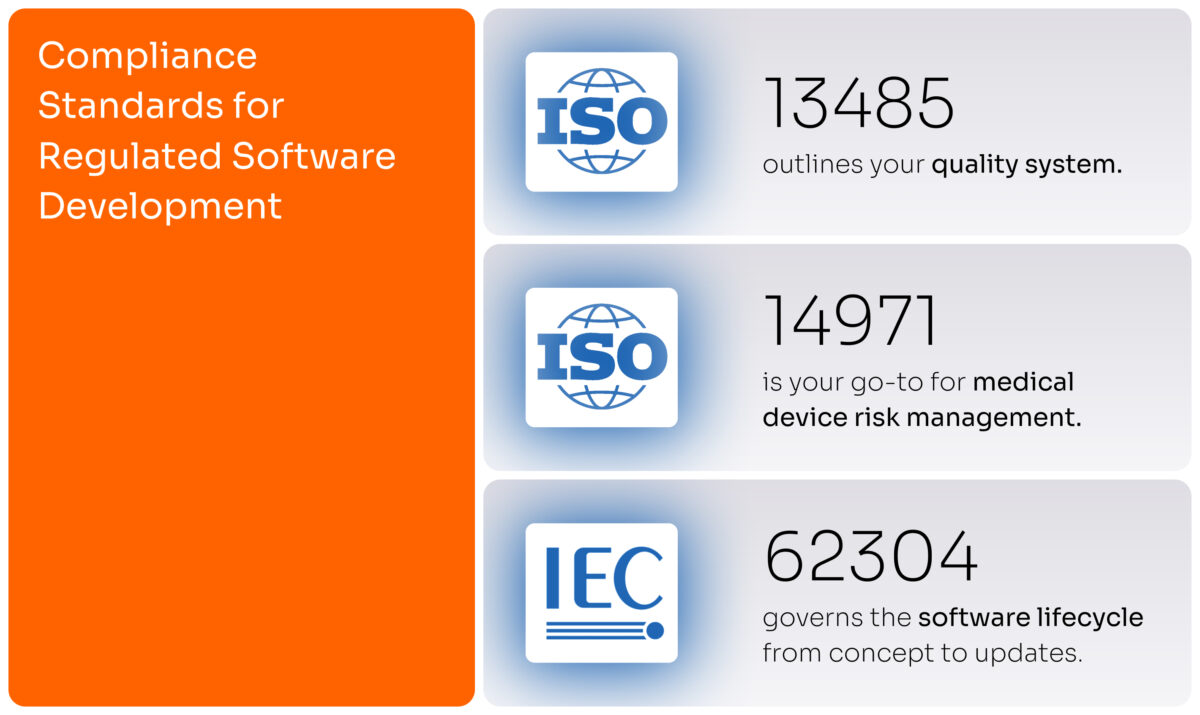 Die ISO-Sätze