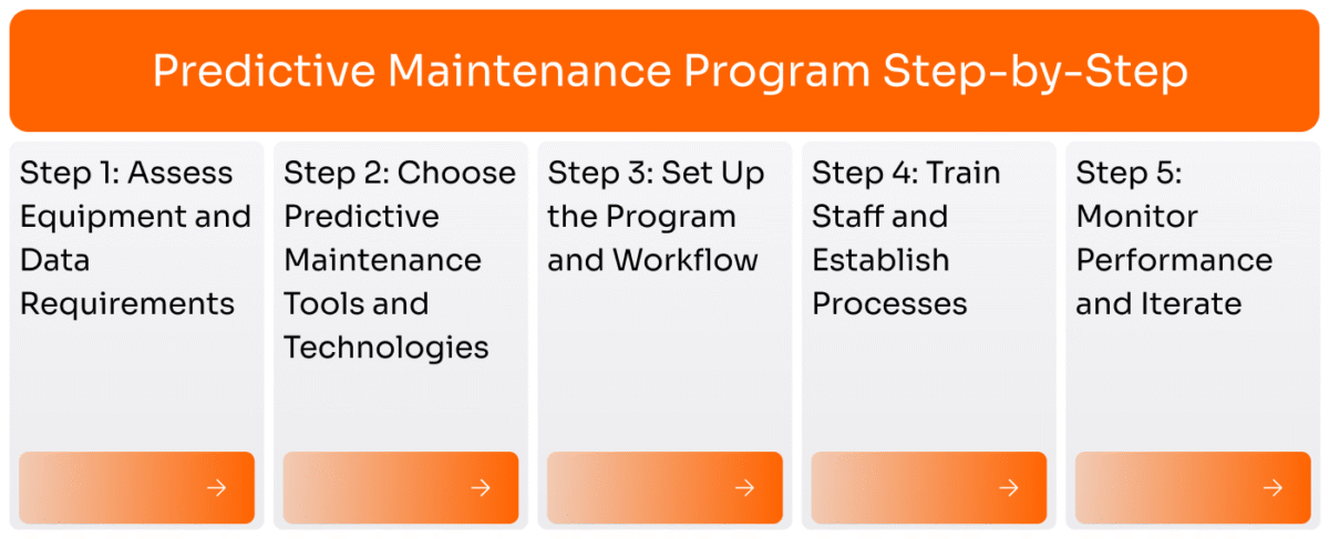 Steps to Start a Predictive Maintenance Program