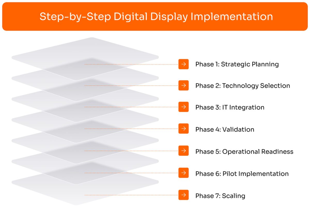 Step-by-step DDL Implementation