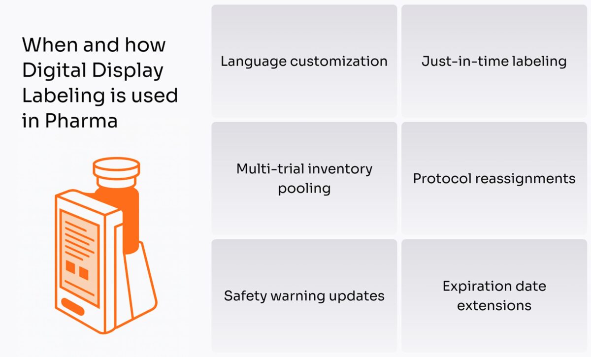 When and how Digital Display Labeling is used in Pharma