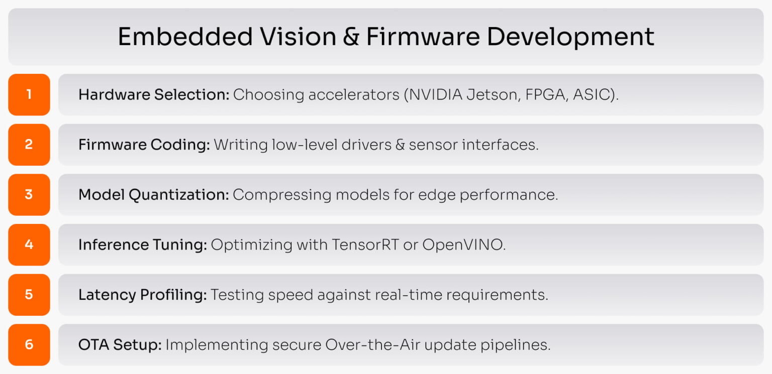Computer Vision Development Services & Engineering | Yalantis