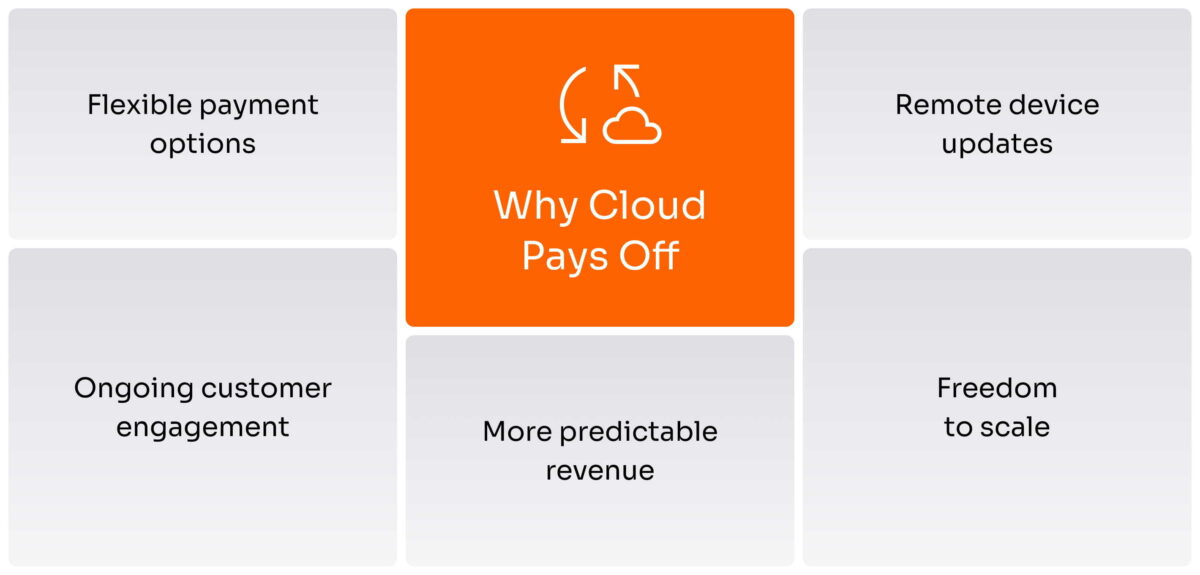 Business advantages of cloud-enabled medical devices