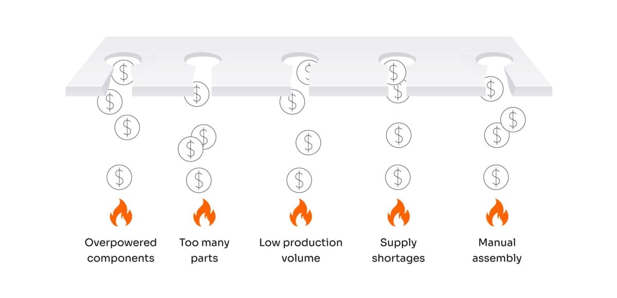 What drives high BOM costs