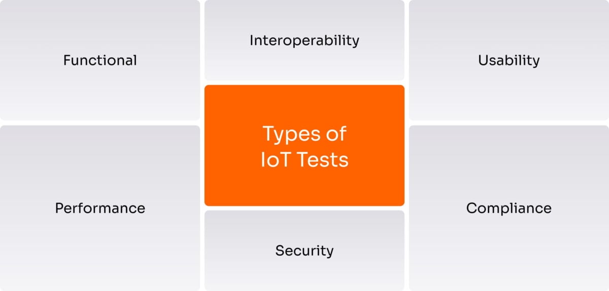 Types of IoT tests