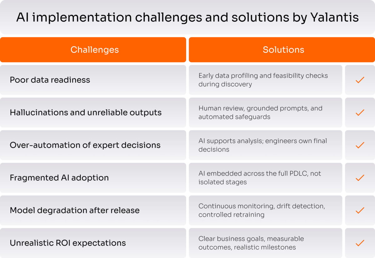 AI implementation challenges and solutions by Yalantis