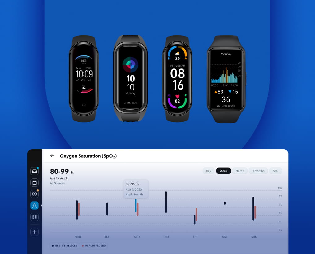 Real-time health data from 5+ wearable devices
