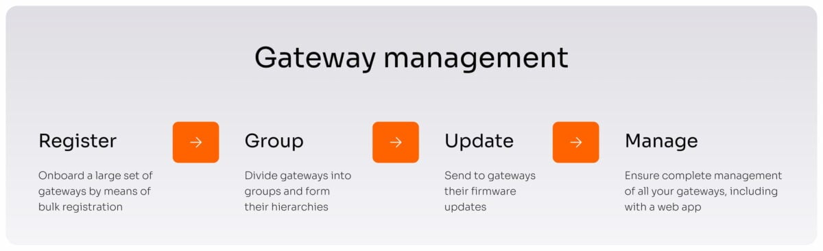 Remote IoT device management for gateways: bulk registration, grouping, firmware updates, and web app control
