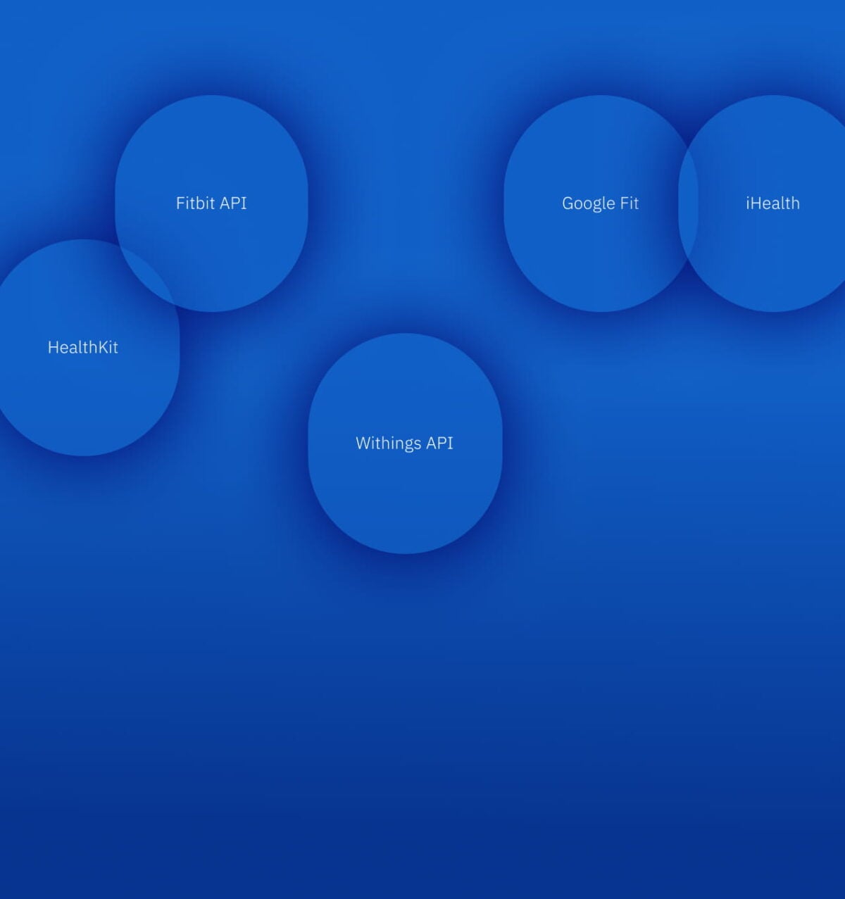native integrations for each device platform
