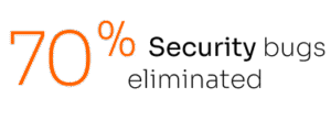 70% security bugs eliminated