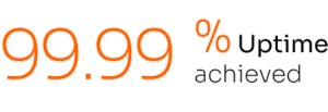 99,99% uptime achieved