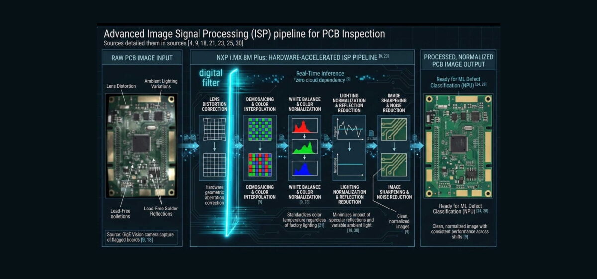 Edge AI Vision System