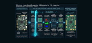 Edge AI Vision System