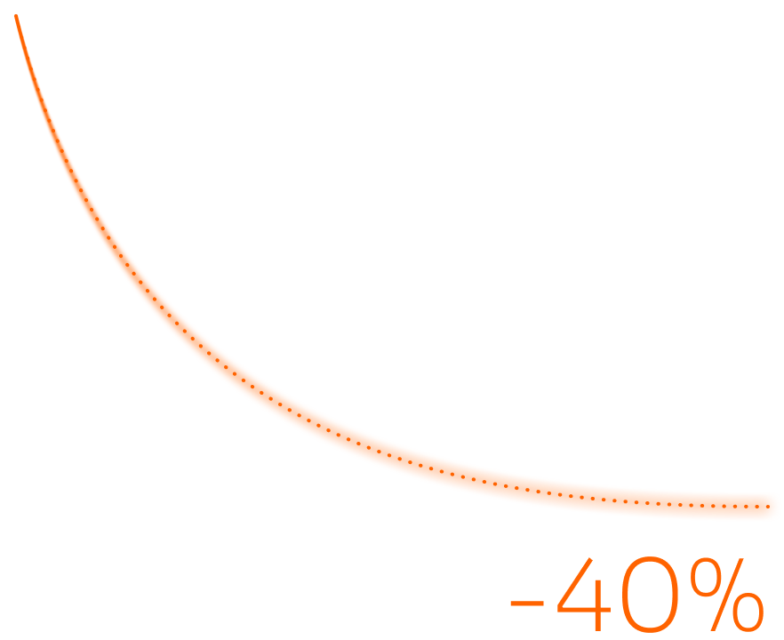 40% less admin overhead