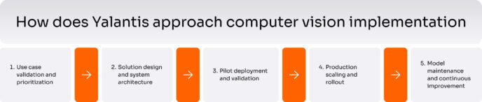 Computer Vision in Manufacturing: Use Cases & Implementation
