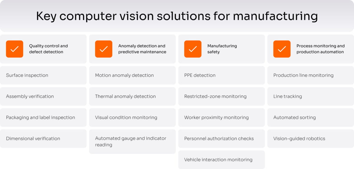 Key computer vision solutions for manufacturing