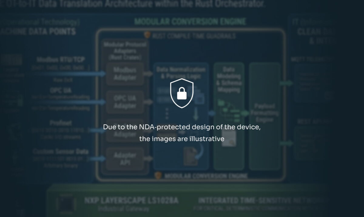 How Yalantis Built a 99.999% Uptime Edge Orchestrator in Rust for a ...